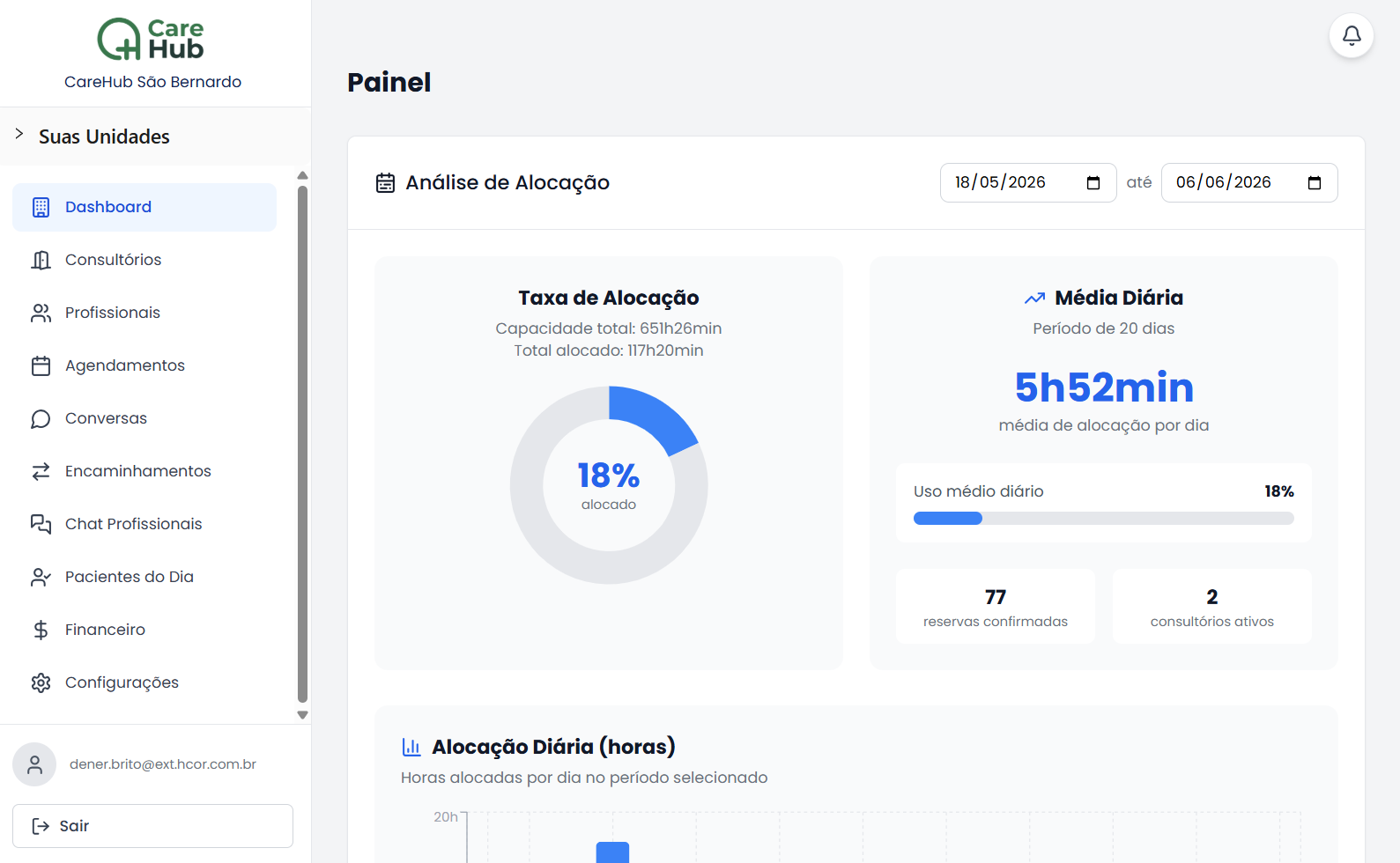 Painel do coworking — Care Rooms